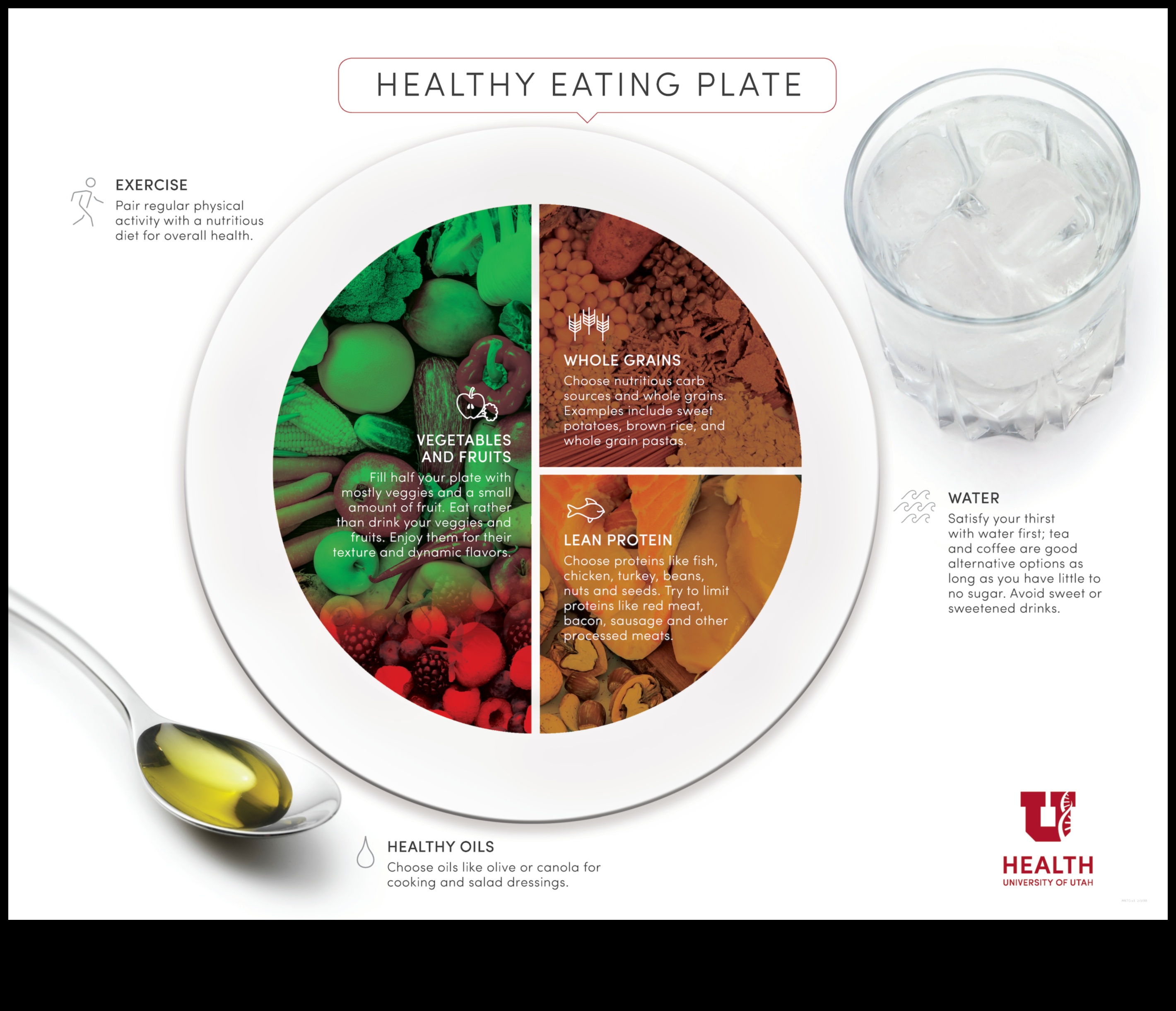 Farfuria echilibrată Ghidul unui nutriționist pentru a vă crea povestea de sănătate 2 Farfuria echilibrată: creați-vă povestea de sănătate cu consiliere nutrițională