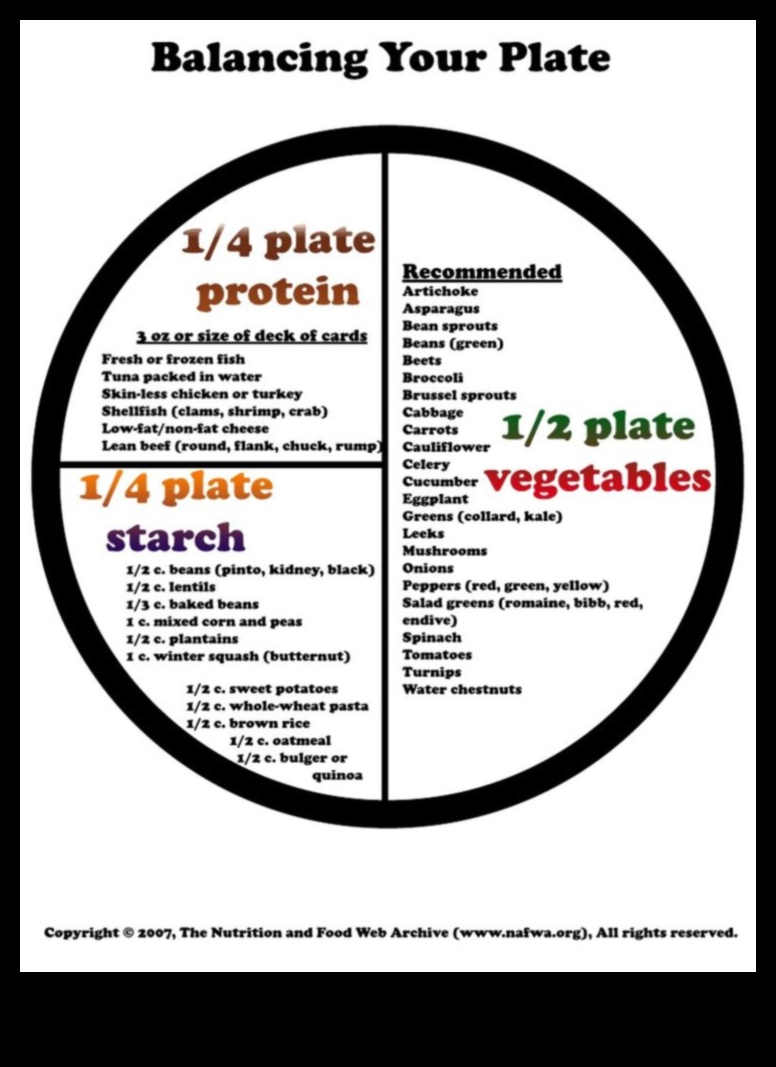 Farfuria echilibrată Ghidul unui nutriționist pentru a vă crea povestea de sănătate 5 Farfuria echilibrată: creați-vă povestea de sănătate cu consiliere nutrițională