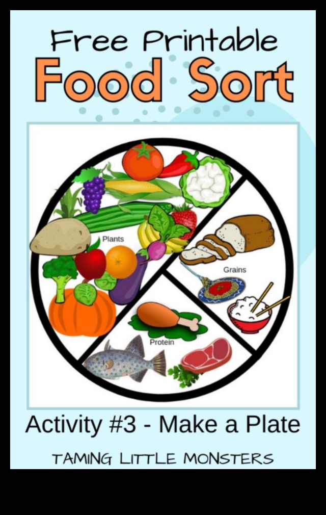 Puzzle-ul cu farfurii: potrivirea pieselor de sănătate nutrițională