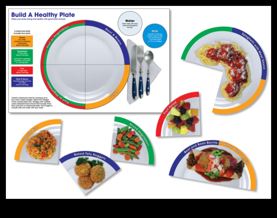 Puzzle-ul cu farfurii: potrivirea pieselor de sănătate nutrițională