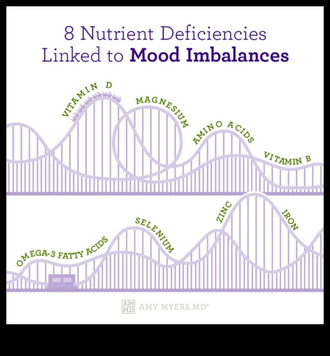 Spectrul de nutrienți O abordare echilibrată a deficienței 4 Spectrul de nutrienți: strategii pentru echilibrarea deficienței