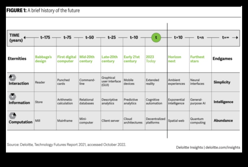 Tendințe tehnice O cronică a evoluției designului în strategiile de transformare 4 Tendințe tehnologice: o cronică a evoluției designului în strategiile de transformare