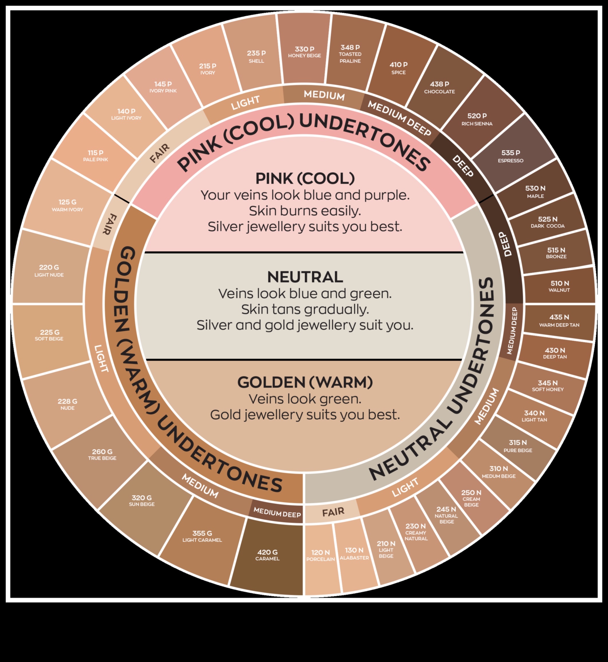 Găsește-ți machiajul natural potrivit pentru stilul tău de viață 4 Rutina ta de machiaj se aliniază cu stilul tău de viață? Crează-ți machiajul natural