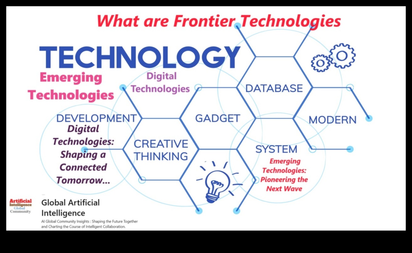 Frontiere inovatoare: modelarea peisajului tehnologiilor emergente