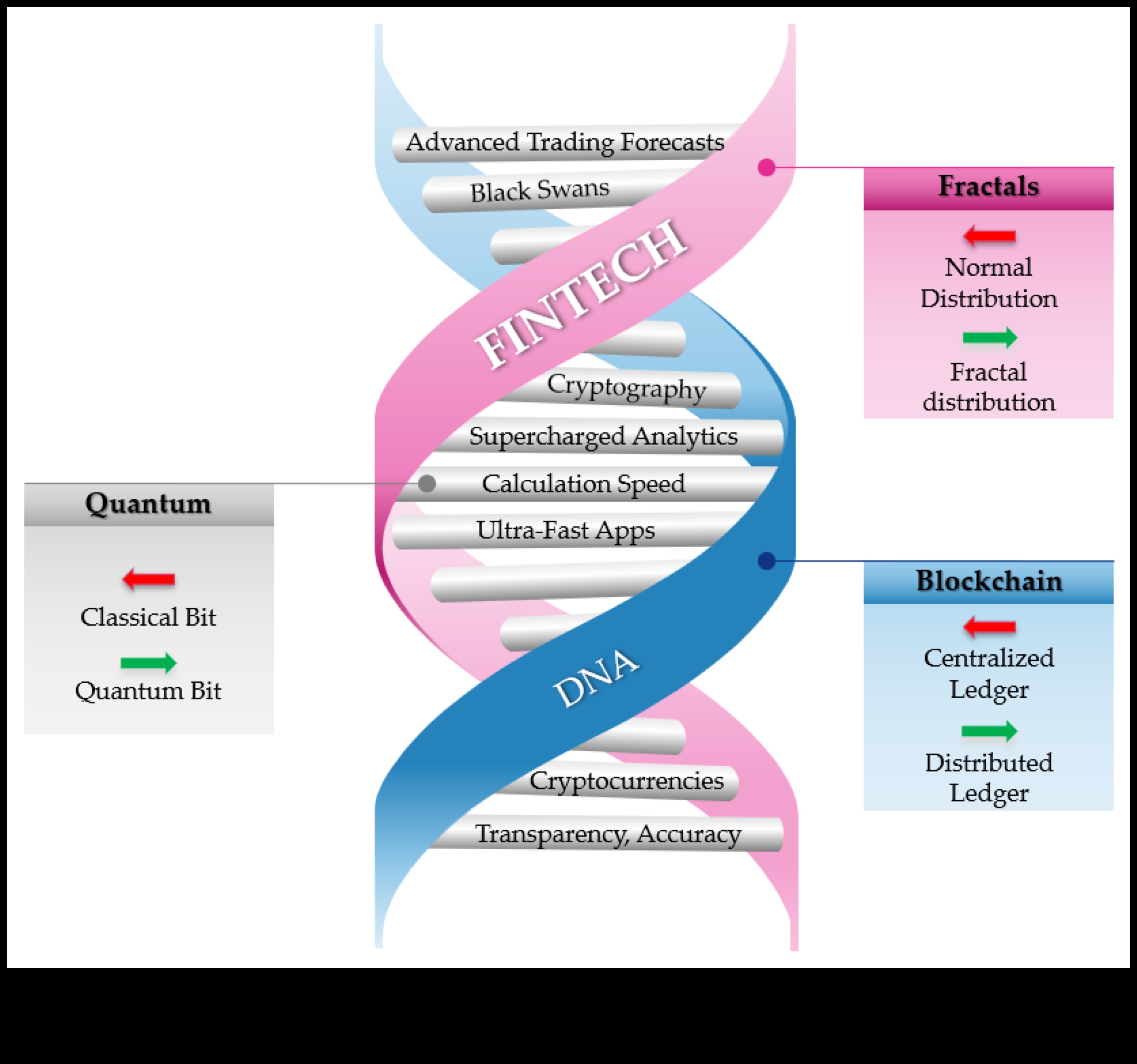 Frontiere inovatoare: modelarea peisajului Fintech
