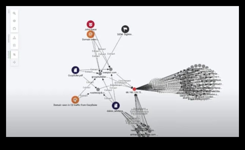 Vizualizarea securității Un ghid grafic pentru limbajul securității cibernetice 4 Vizualizarea securității: limbajul securității cibernetice
