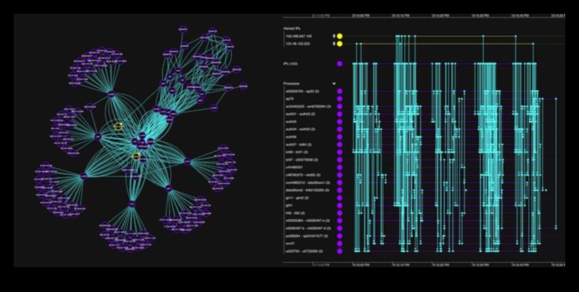 Vizualizarea securității Un ghid grafic pentru limbajul securității cibernetice 2 Vizualizarea securității: limbajul securității cibernetice