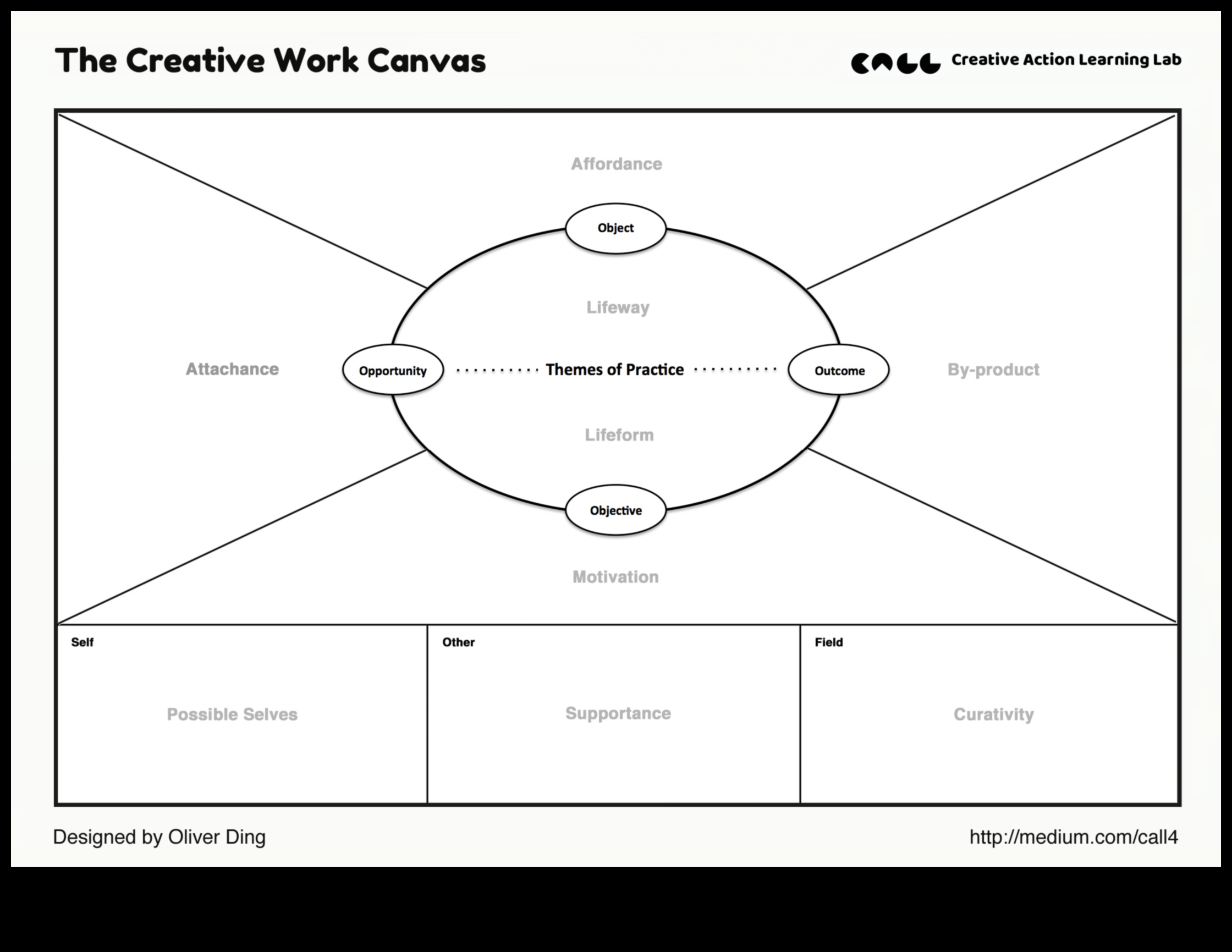 Pânza AR: Unde ideile se transformă în realități captivante