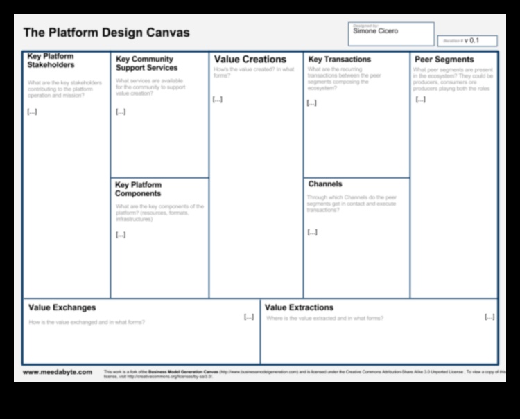 Pânza AR: Unde ideile se transformă în realități captivante