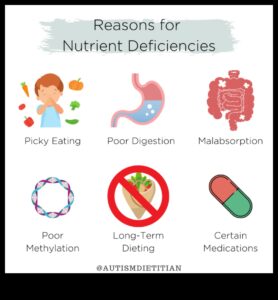 Dilema deficienței: navigarea provocărilor nutriției inadecvate