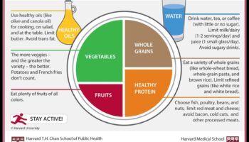 Farfuria echilibrată: creați-vă povestea de sănătate cu consiliere nutrițională