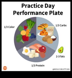 Plăci de performanță: arta de a crea succes în nutriția sportivă