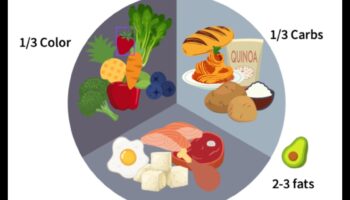 Plăci de performanță: arta de a crea succes în nutriția sportivă