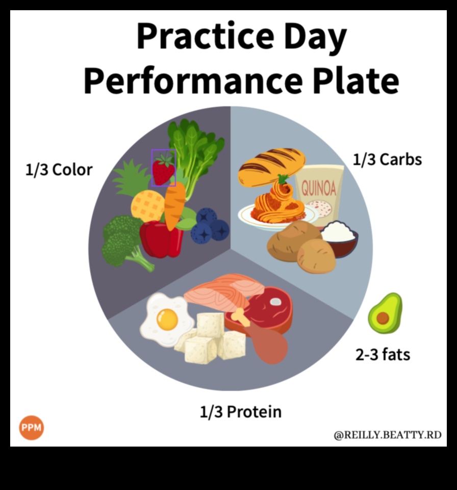 Plăci de performanță Arta de a crea succes în nutriția sportivă 1 Plăci de performanță: arta de a crea succes în nutriția sportivă