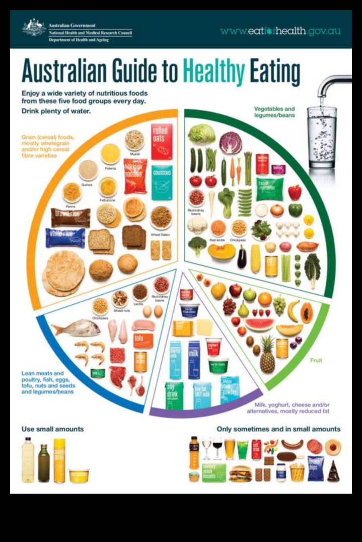 Puzzle-ul cu farfurii: potrivirea pieselor de sănătate nutrițională