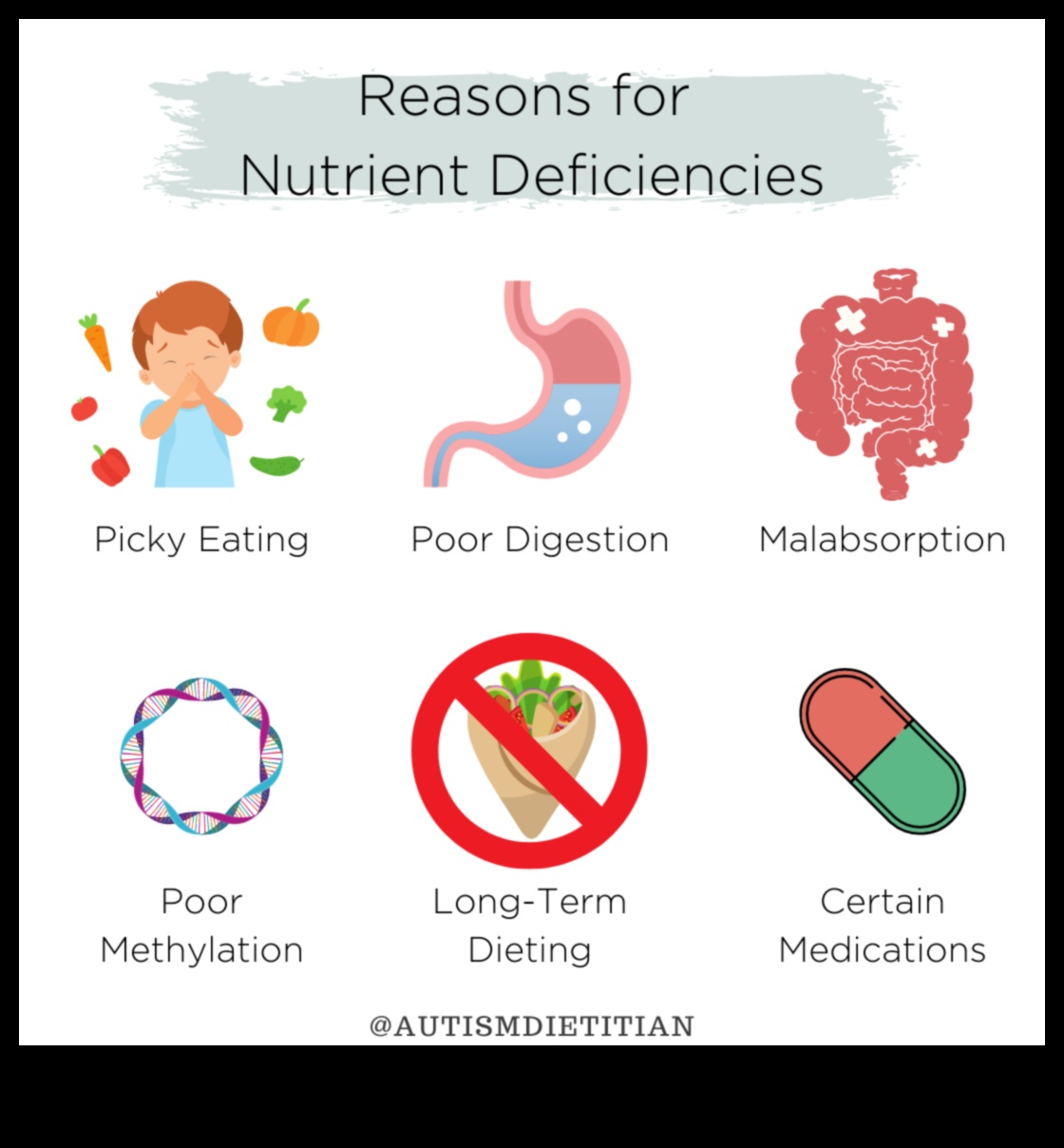 Spectrul de nutrienți O abordare echilibrată a deficienței 1 Spectrul de nutrienți: strategii pentru echilibrarea deficienței