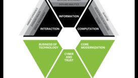 Tendințe tehnologice: o cronică a evoluției designului în strategiile de transformare