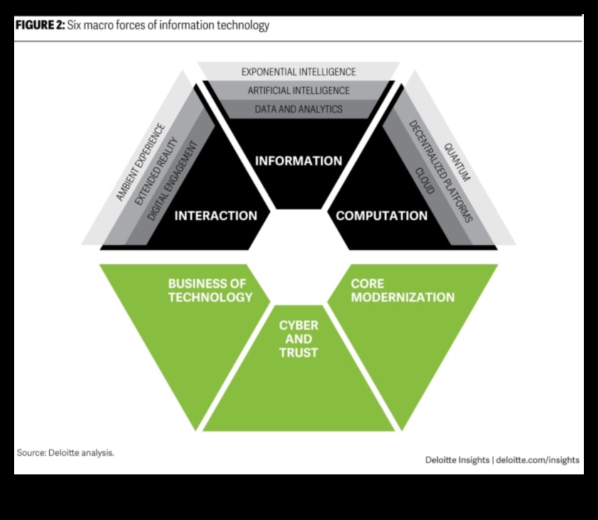 Tendințe tehnice O cronică a evoluției designului în strategiile de transformare 1 Tendințe tehnologice: o cronică a evoluției designului în strategiile de transformare