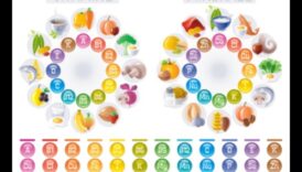 Viață bogată în nutrienți: Crește-ți starea de bine cu micronutrienți