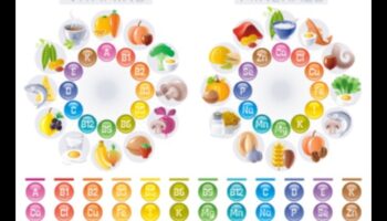 Viață bogată în nutrienți: Crește-ți starea de bine cu micronutrienți