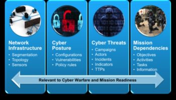 Vizualizarea securității: limbajul securității cibernetice